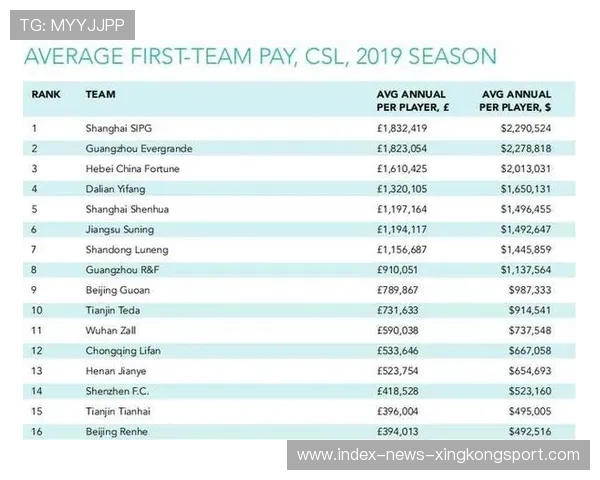 中超观众数据反超日本：谁是推动力？